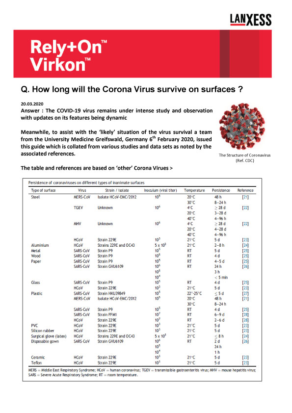 Gene Xpress Virkon Rely+On Wuhan Coronavirus Q&A
